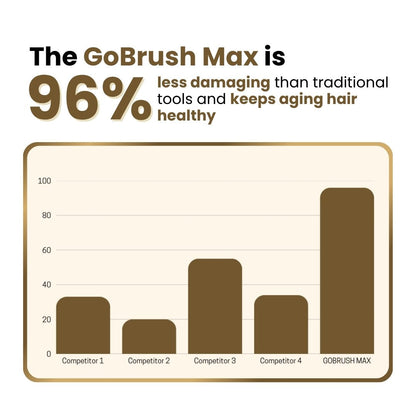 [NEW] FLOWN Portable Straightener Brush - GoBrush MAX + FREE Leather Pouch